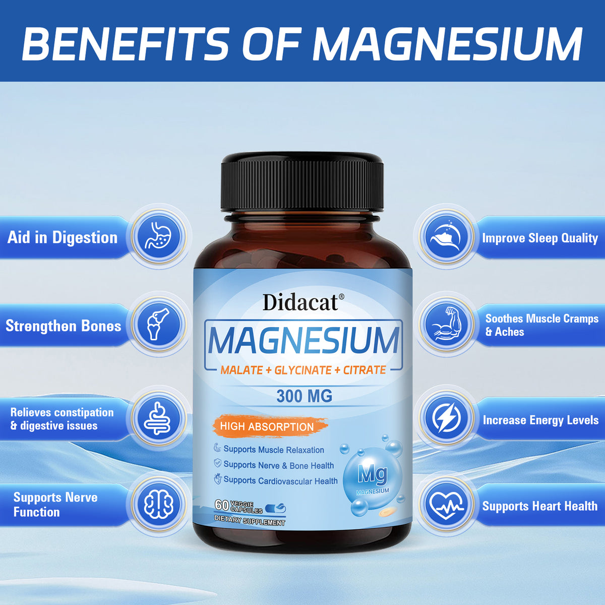 Advanced Magnesium 300mg | Triple Magnesium Complex for Better Relaxation, Muscle Support & Daily Balance